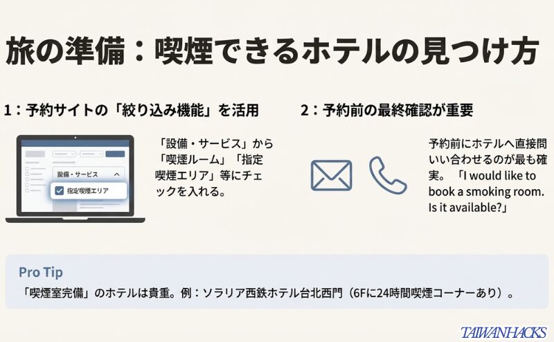 Agodaなどのホテル予約サイトで「指定喫煙エリア」や「喫煙ルーム」をフィルター検索する方法と、予約前の確認ポイント